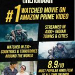 Shershaah Creates History on Amazon Prime Video, Becomes Most Viewed Film on the Platform, Watched in Over 4100 Cities